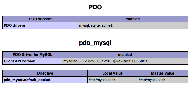 نصب pdo_mysql و pdo-sqlite در directadmin