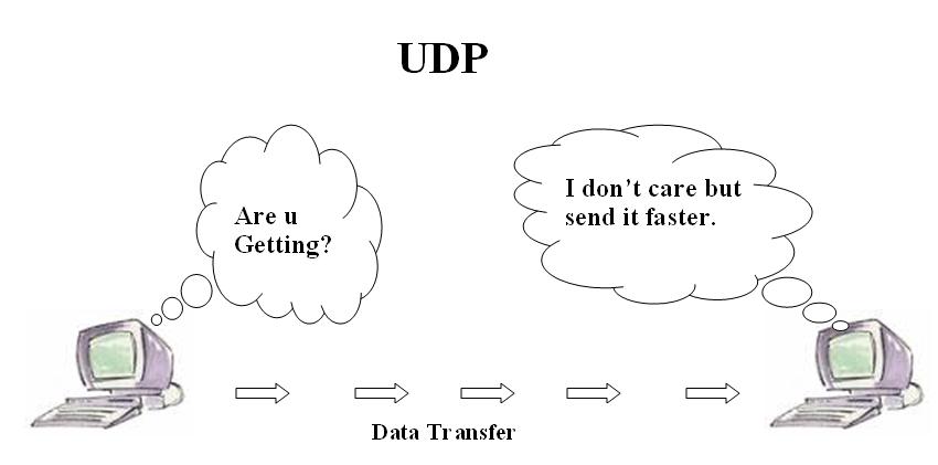 UDP یا User datagram protocol